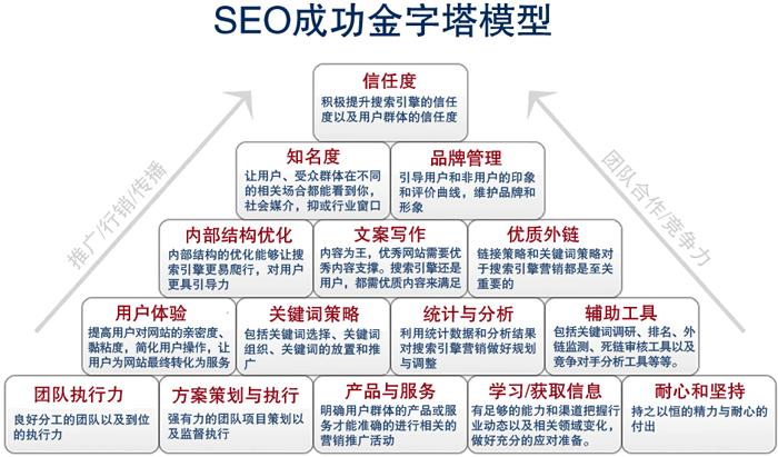 供应郑州网站建设企业找seo托管公司需要注意的问题